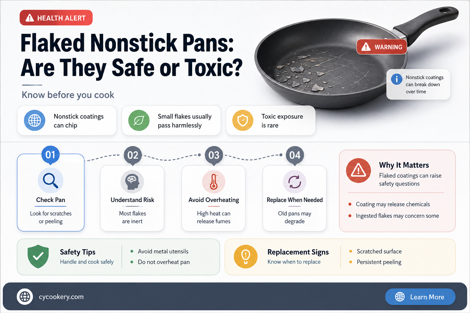 are flaked nonstick pans dangerius