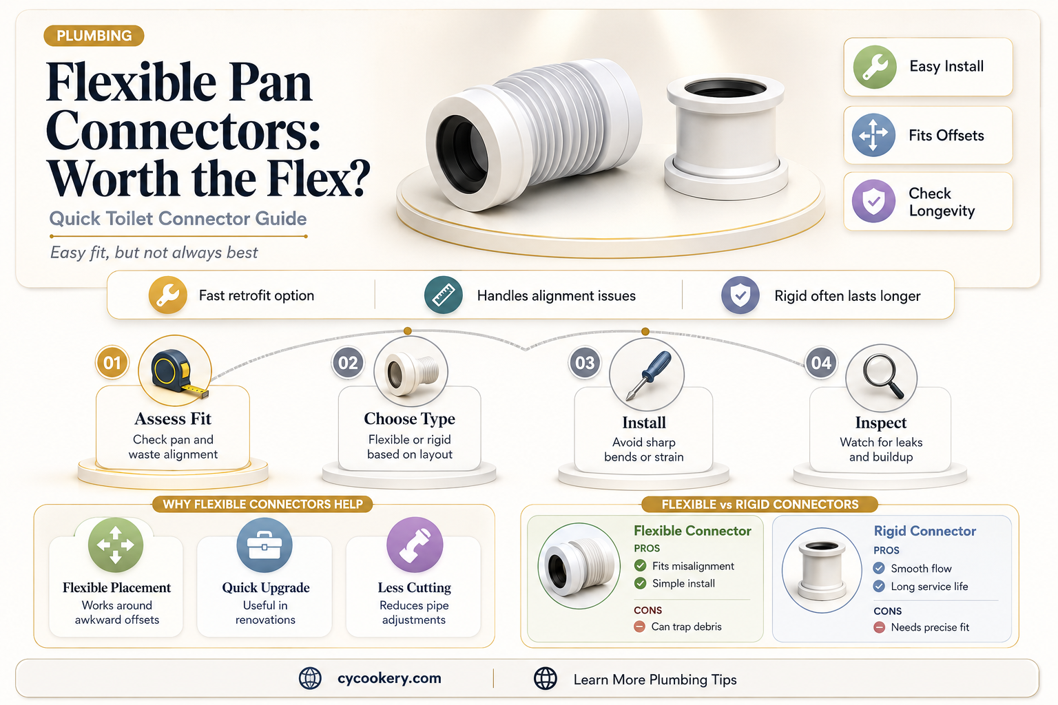 are flexible pan connectors any good