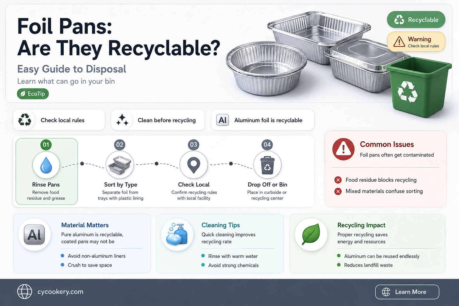 are foil pans recyclable