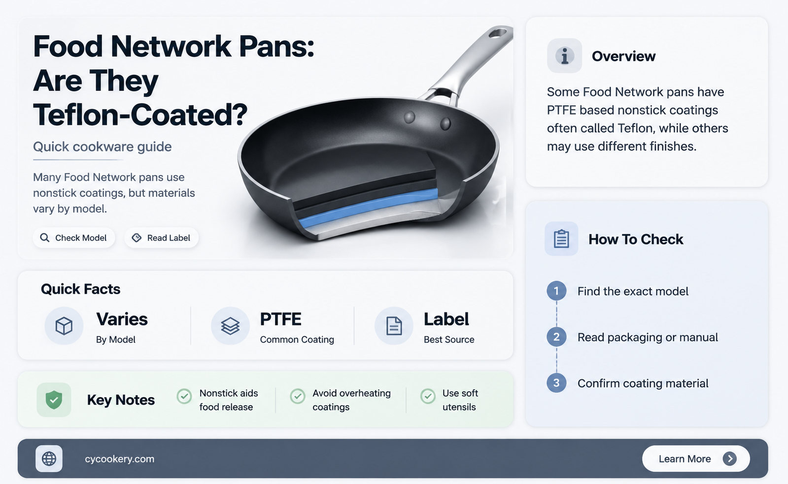 are food network pans made out of teflon