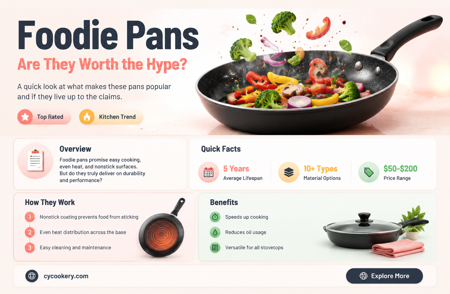 are foodie pans special