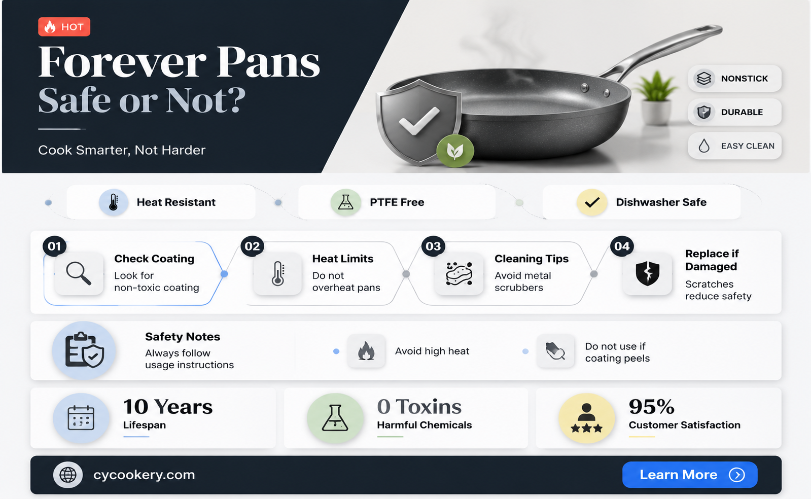 are forever pans safe