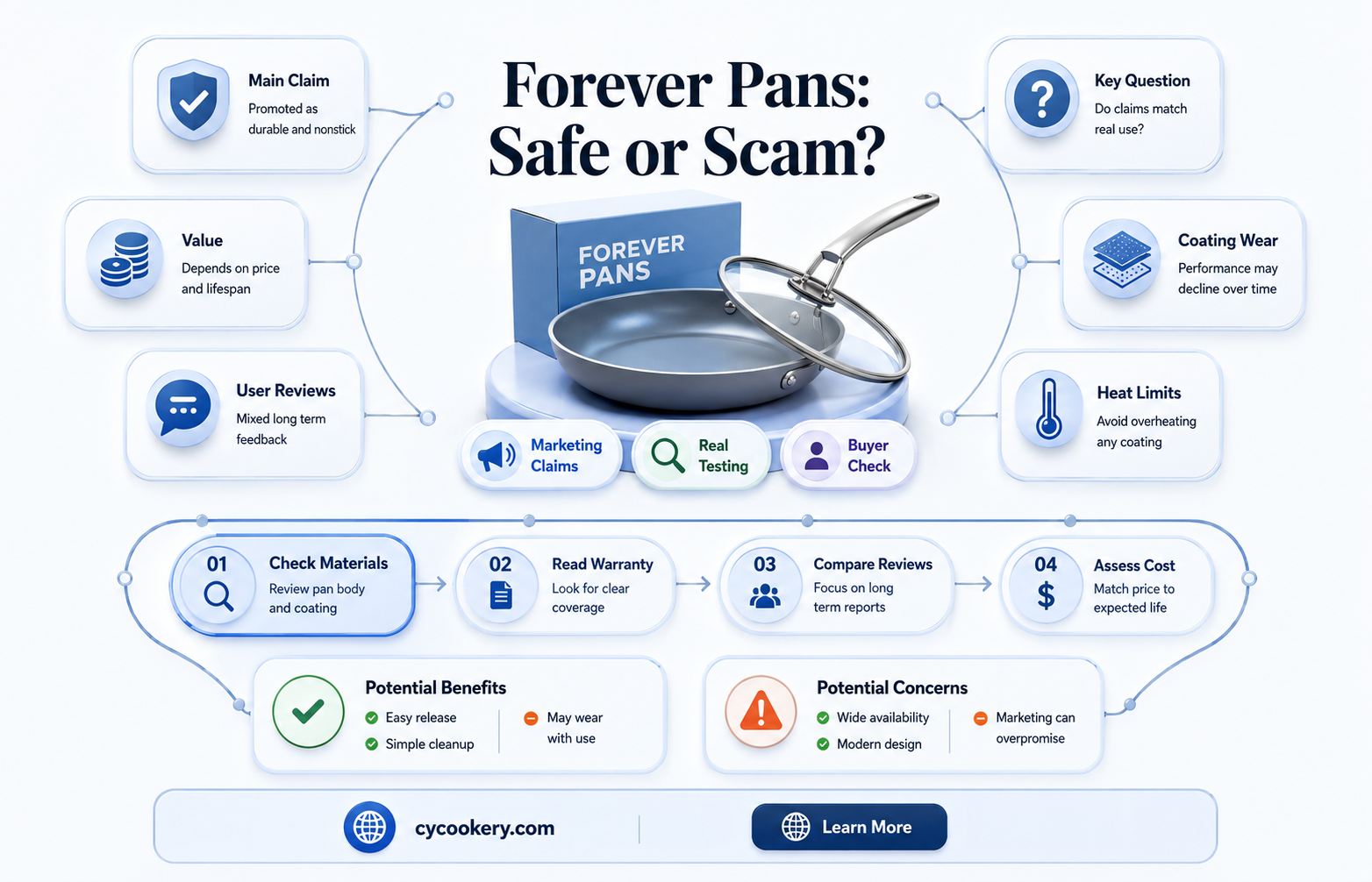 are emeril forever pans safe