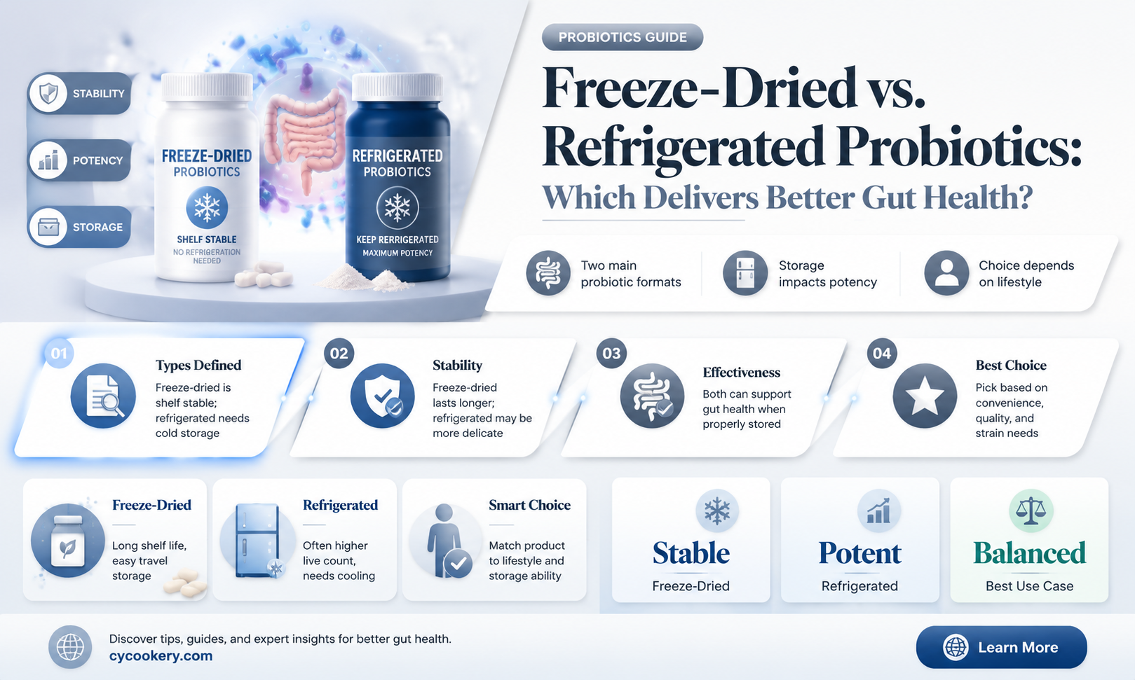 are freeze dried probiotics as effective as refrigerated probiotics