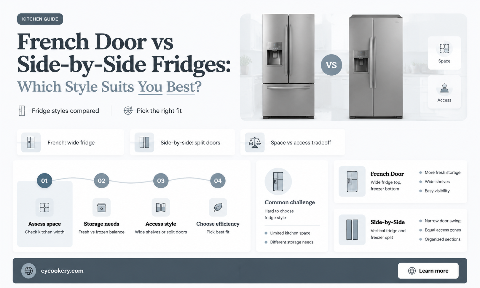 are french door refrigerators better than side by side