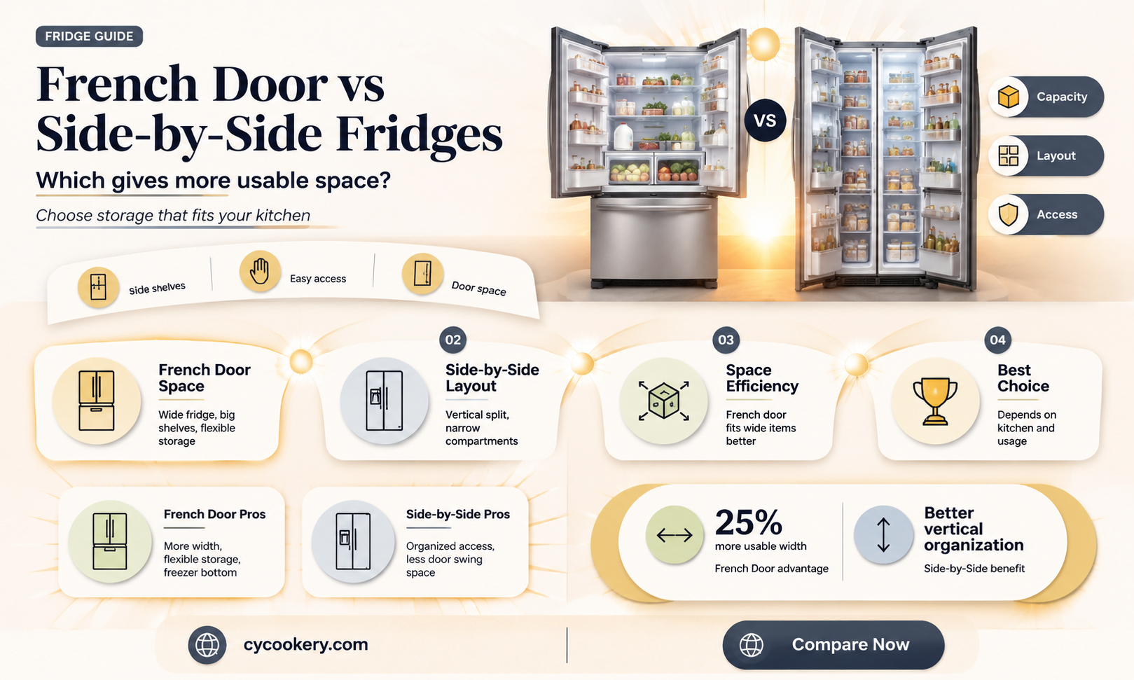 are french door refrigerators bigger than side by side