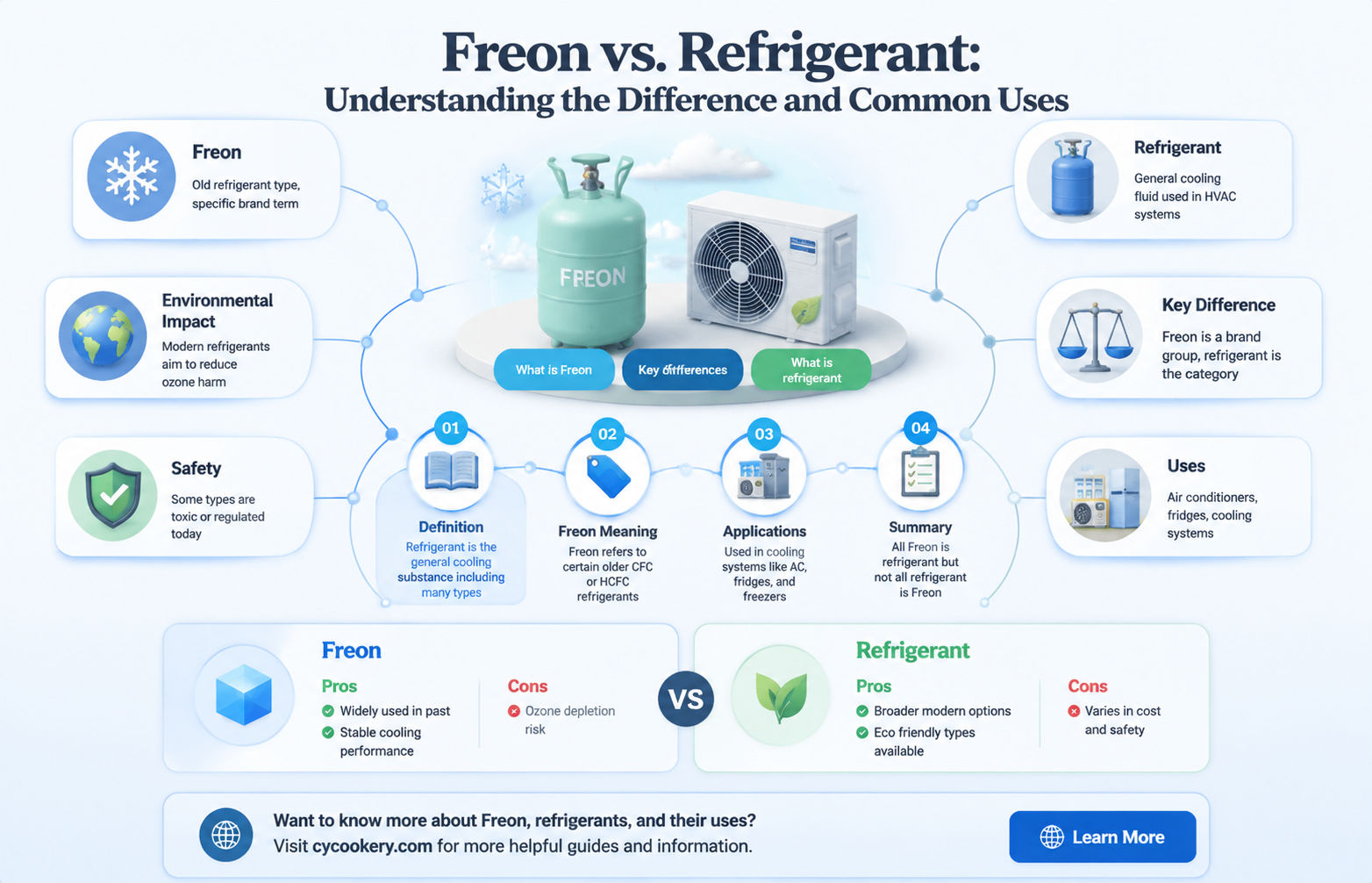 are freon and refrigerant the same thing