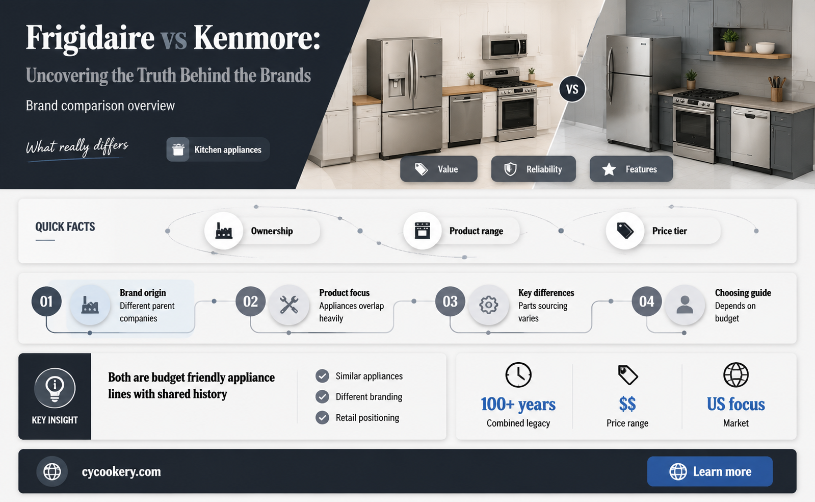 are frigidaire refrigerators and kenmore the same