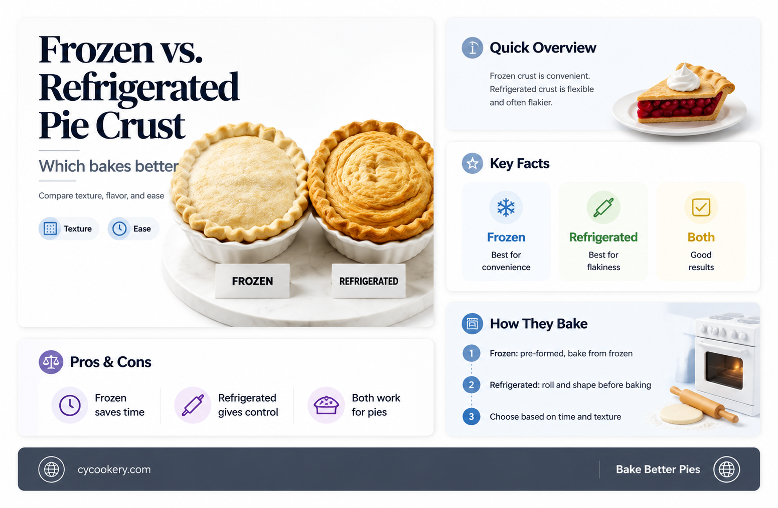are frozen or refrigerated pie crust better