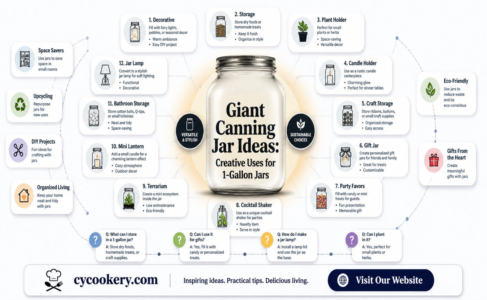 1 gallon canning jar