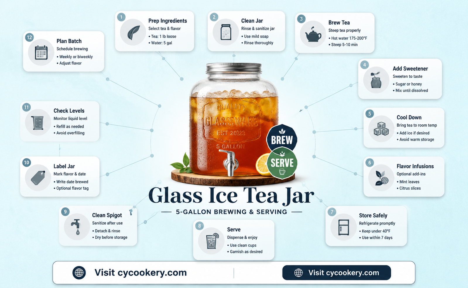 5 gallon glass ice tea jar