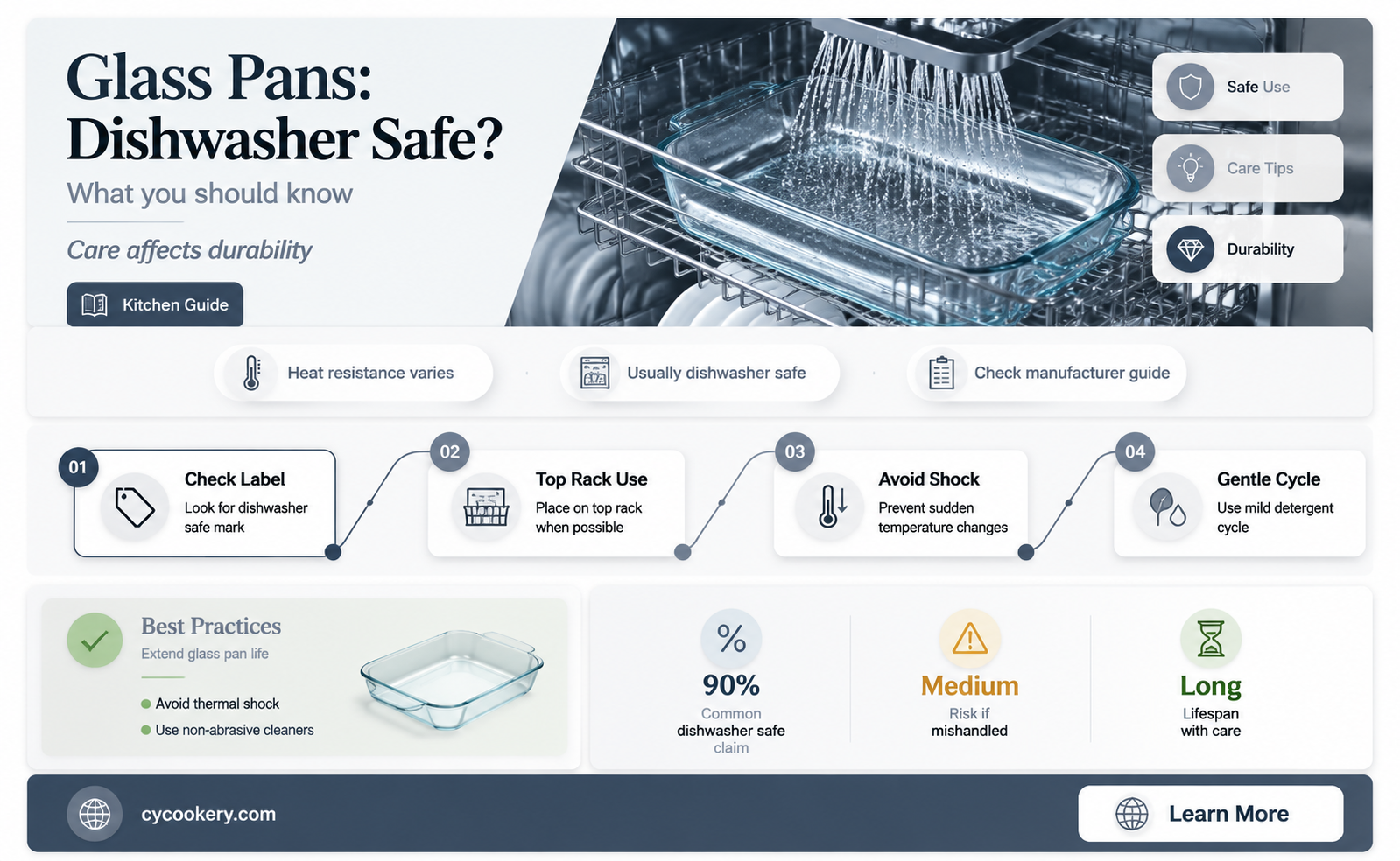are glass pans dishwasher safe