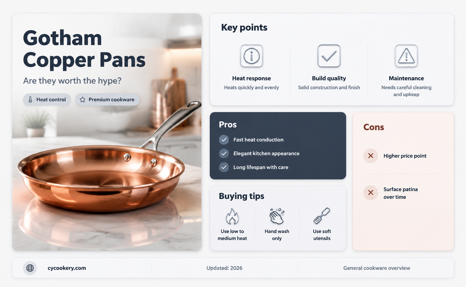are gotham copper pans good