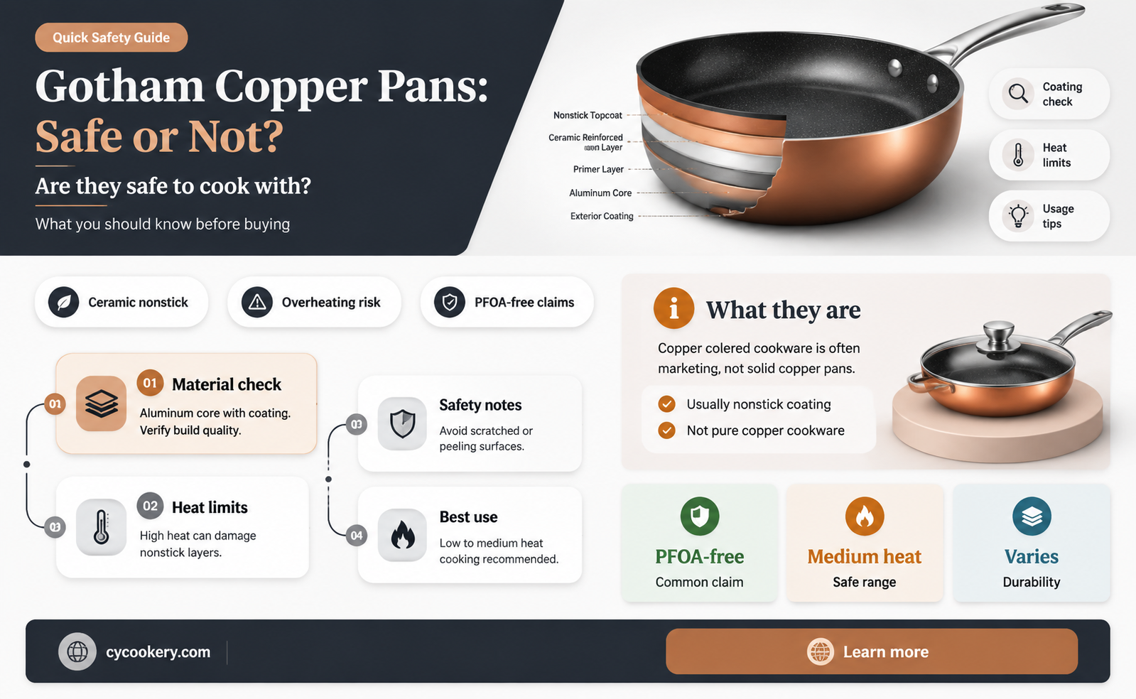 are gotham copper pans safe