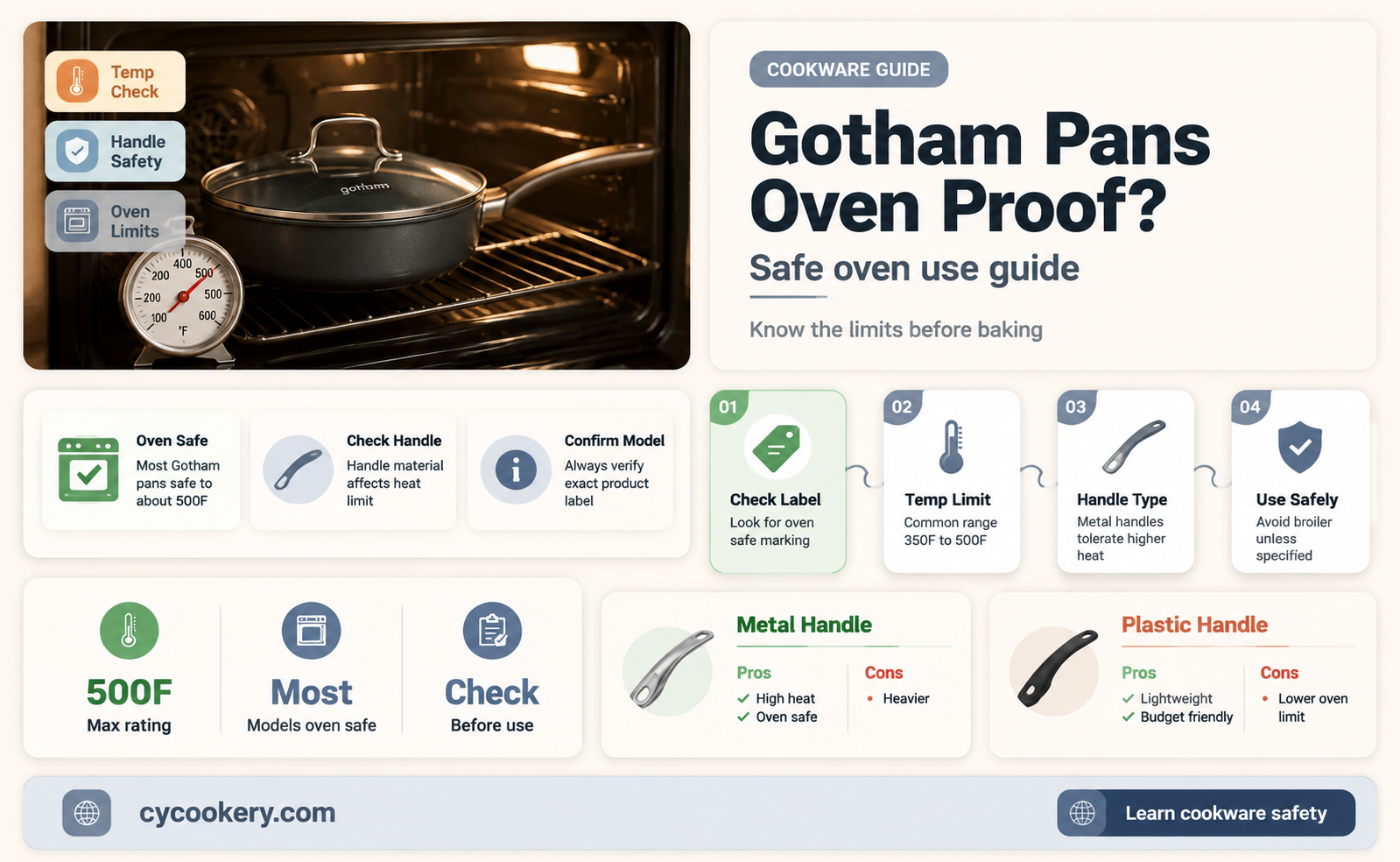 are gotham pans oven proof