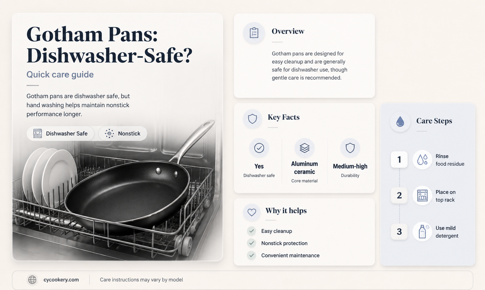 are gotham pans dishwasher safe