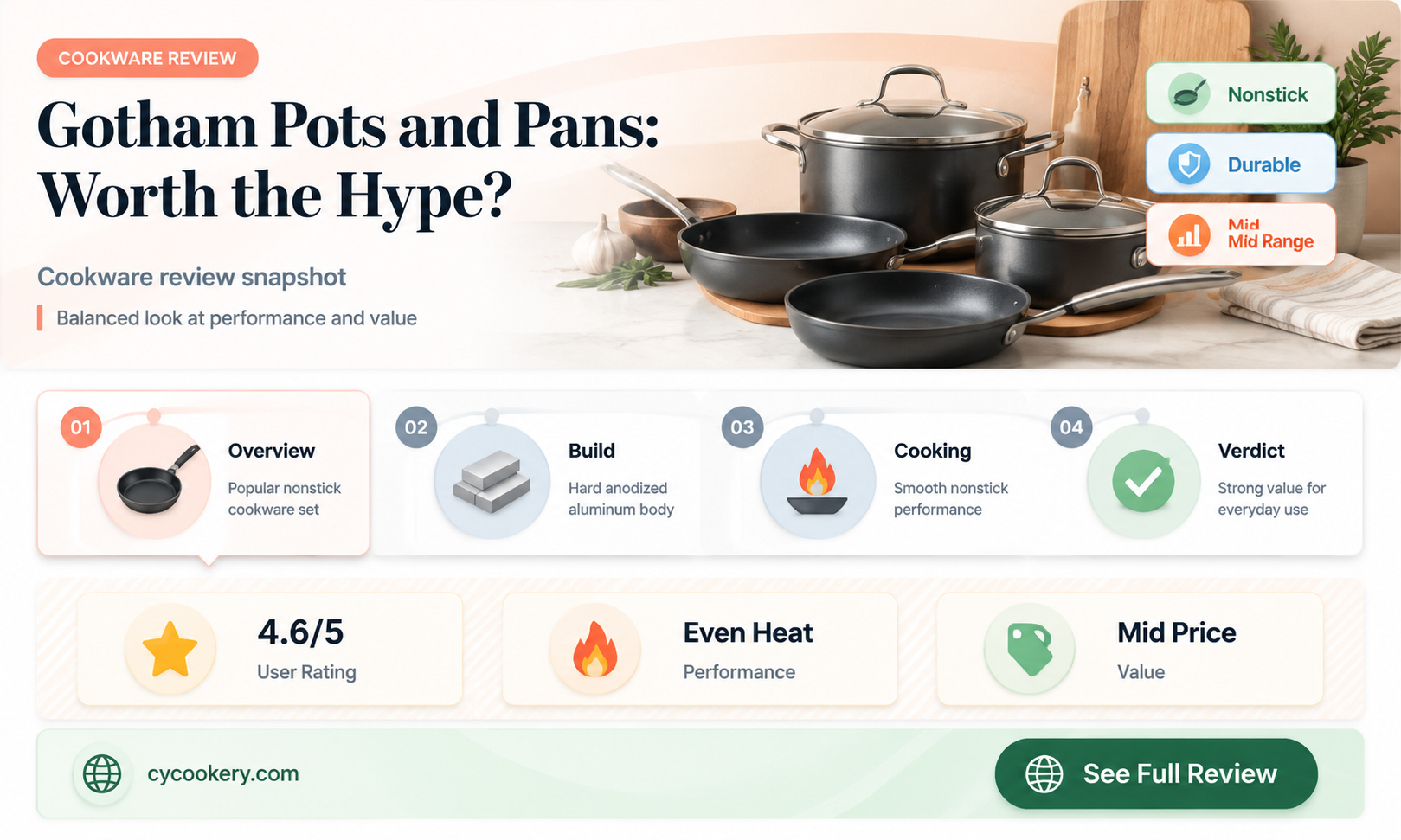 are gotham pots and pans good