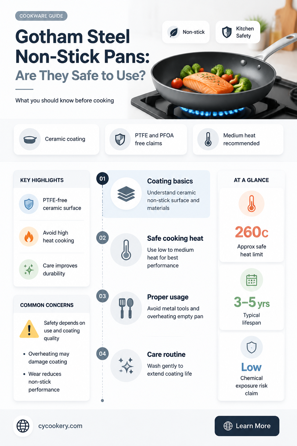 are gotham steel non stick pans safe