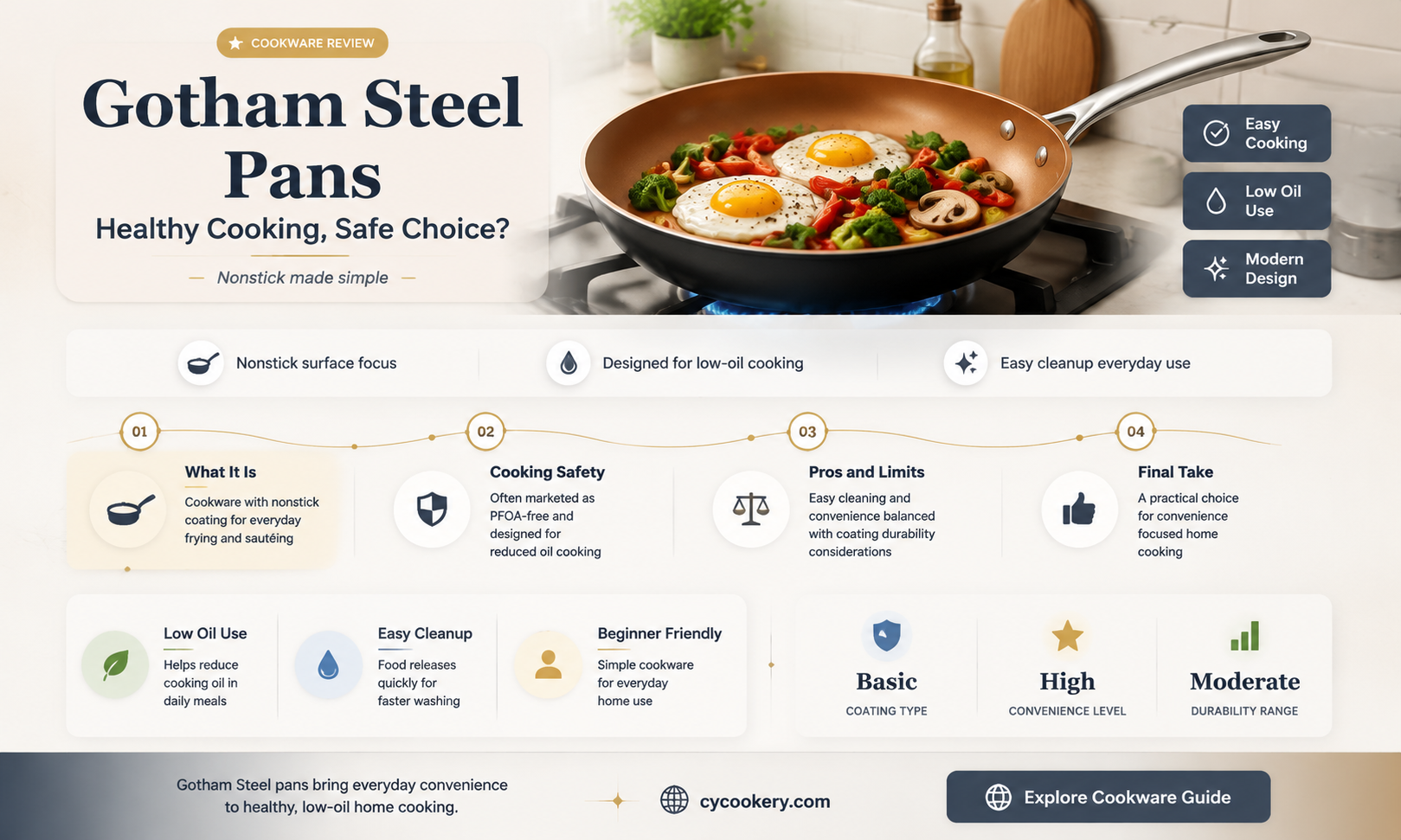 are gotham pans healthy