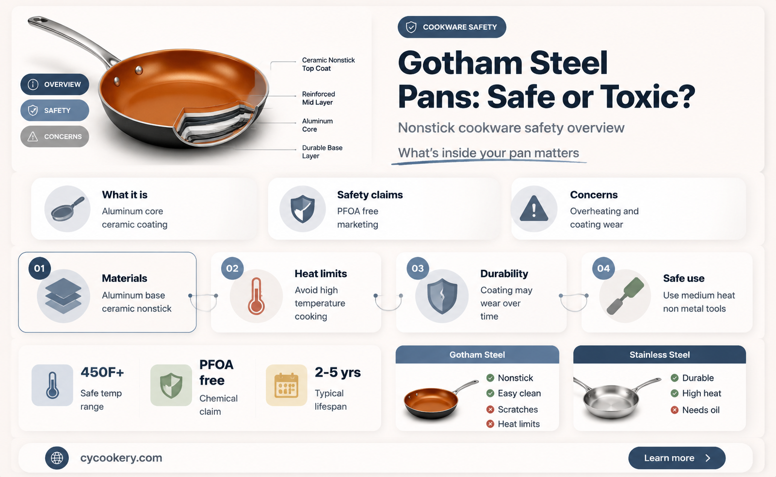 are gotham steel pans toxic