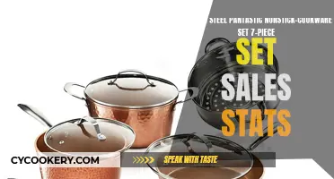 Gotham Steel's Pan-tastic Sales Performance: Analyzing the 7-Piece Nonstick Cookware Set's Success