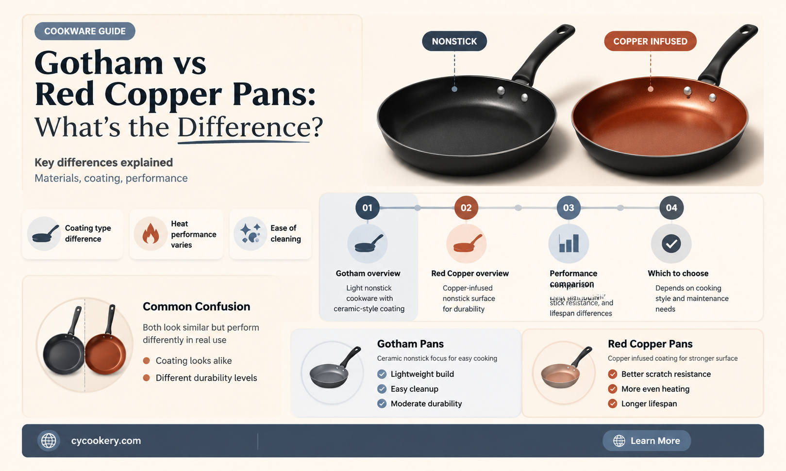are gotham steel and red copper pans the same