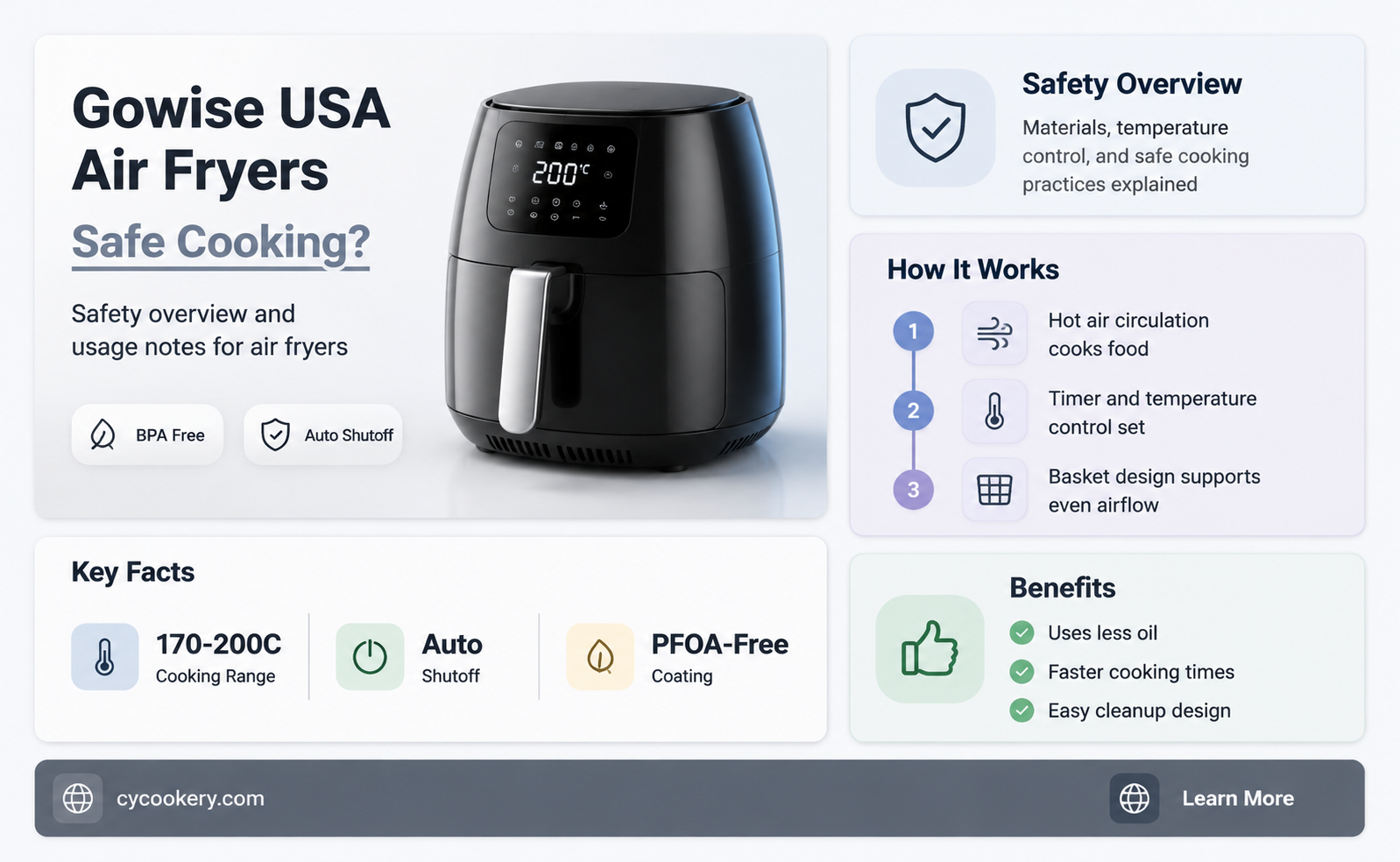 are gowise usa air fryers safe to cook with