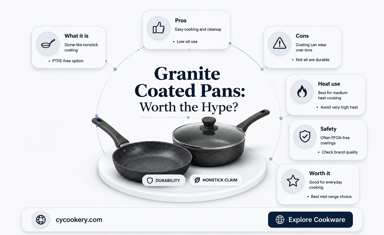are granite coated pans good