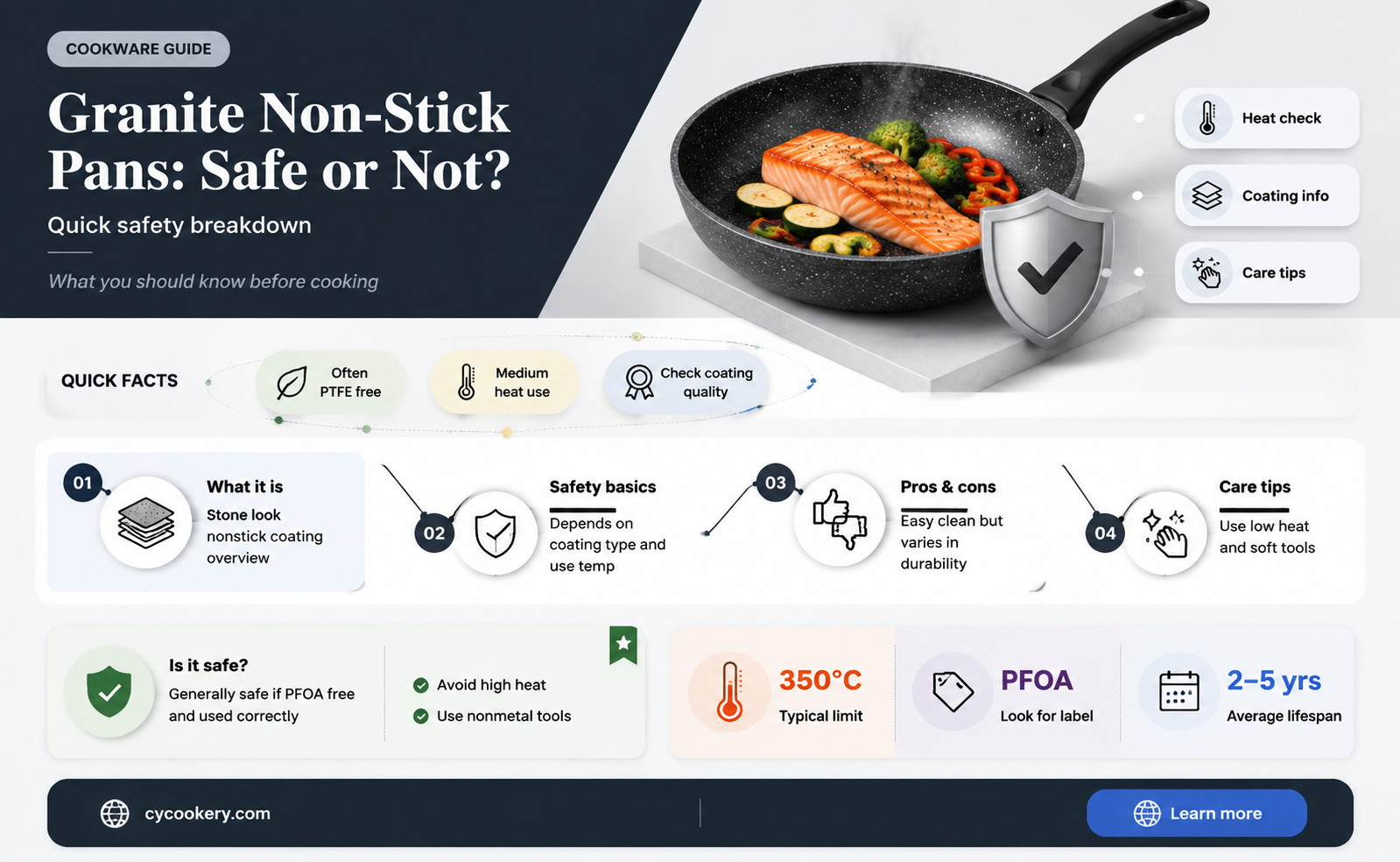 are granite non stick pans safe