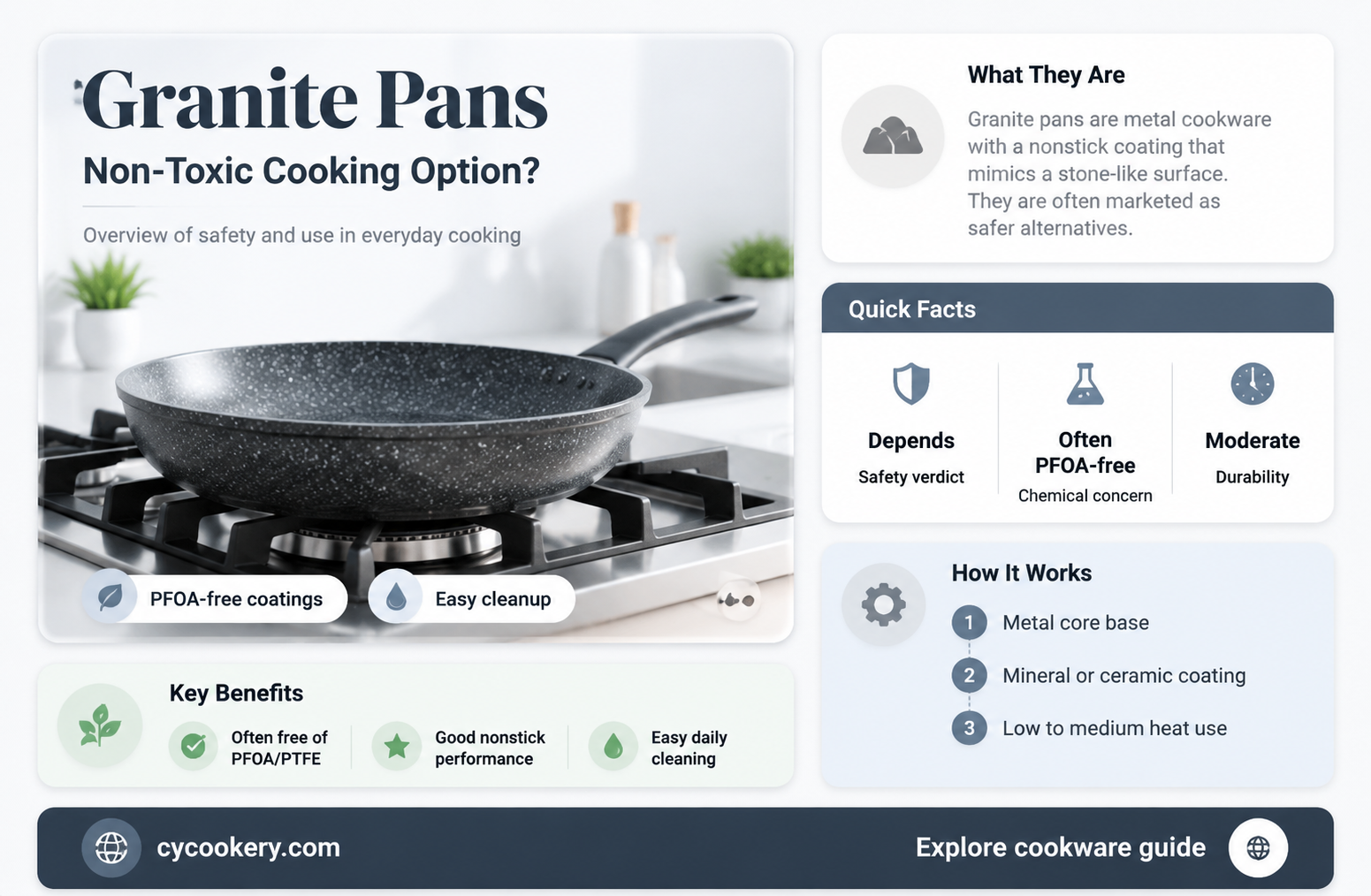 are granite pans non toxic