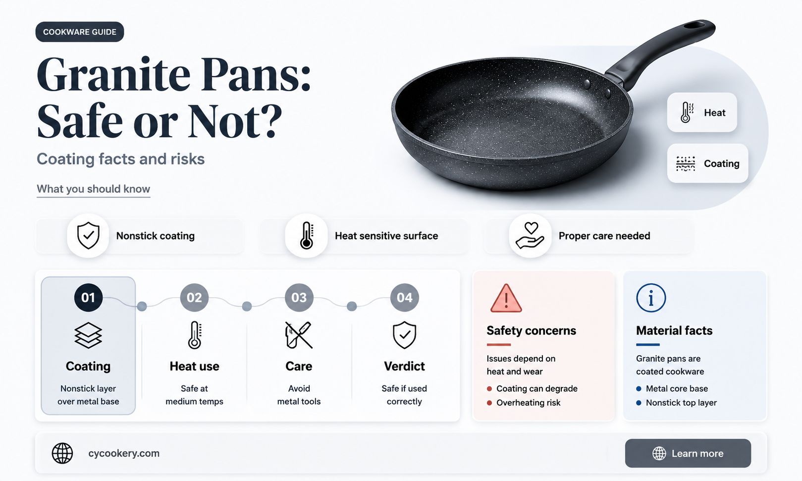 are granite pans safe