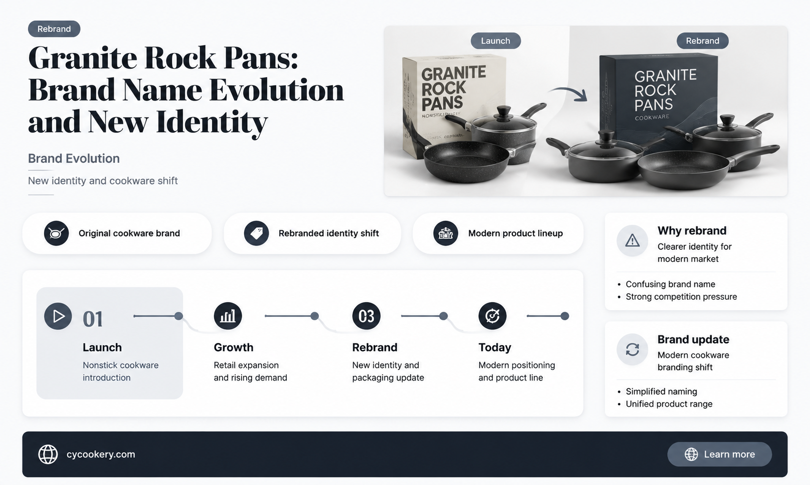 are granite rock pans name change