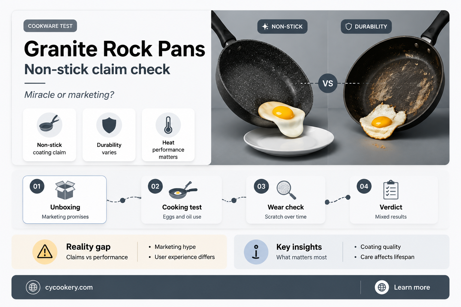 are granite rock pans really non stick