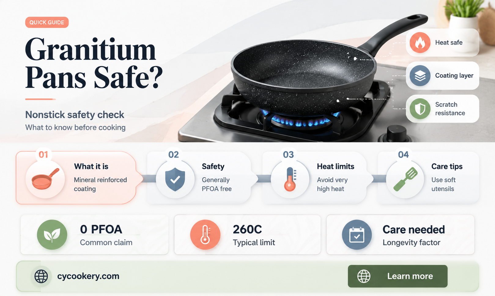 are granitium pans safe