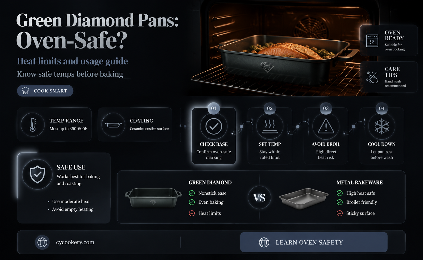 are green diamond pans oven safe