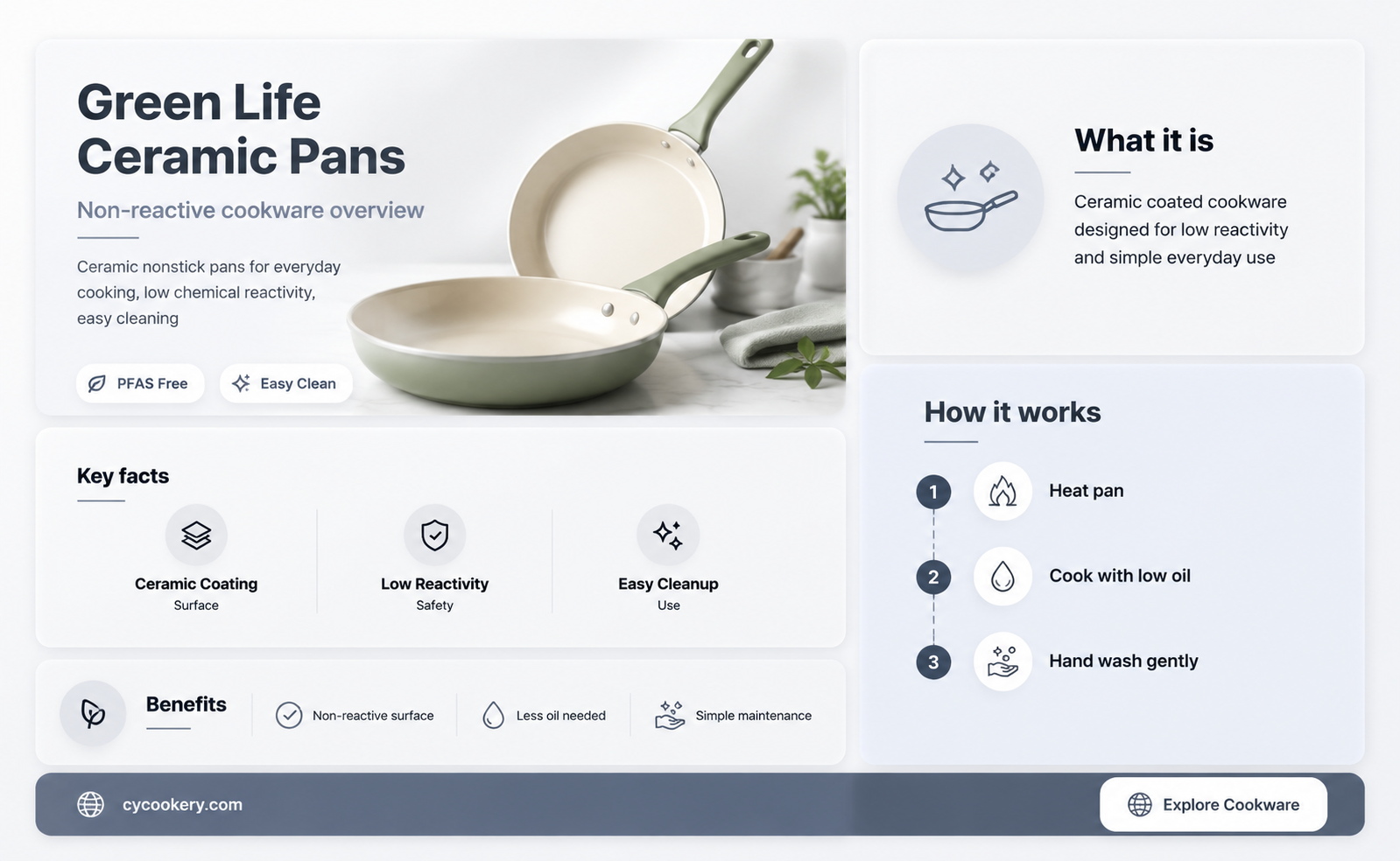 are green life ceramic pans non reactive