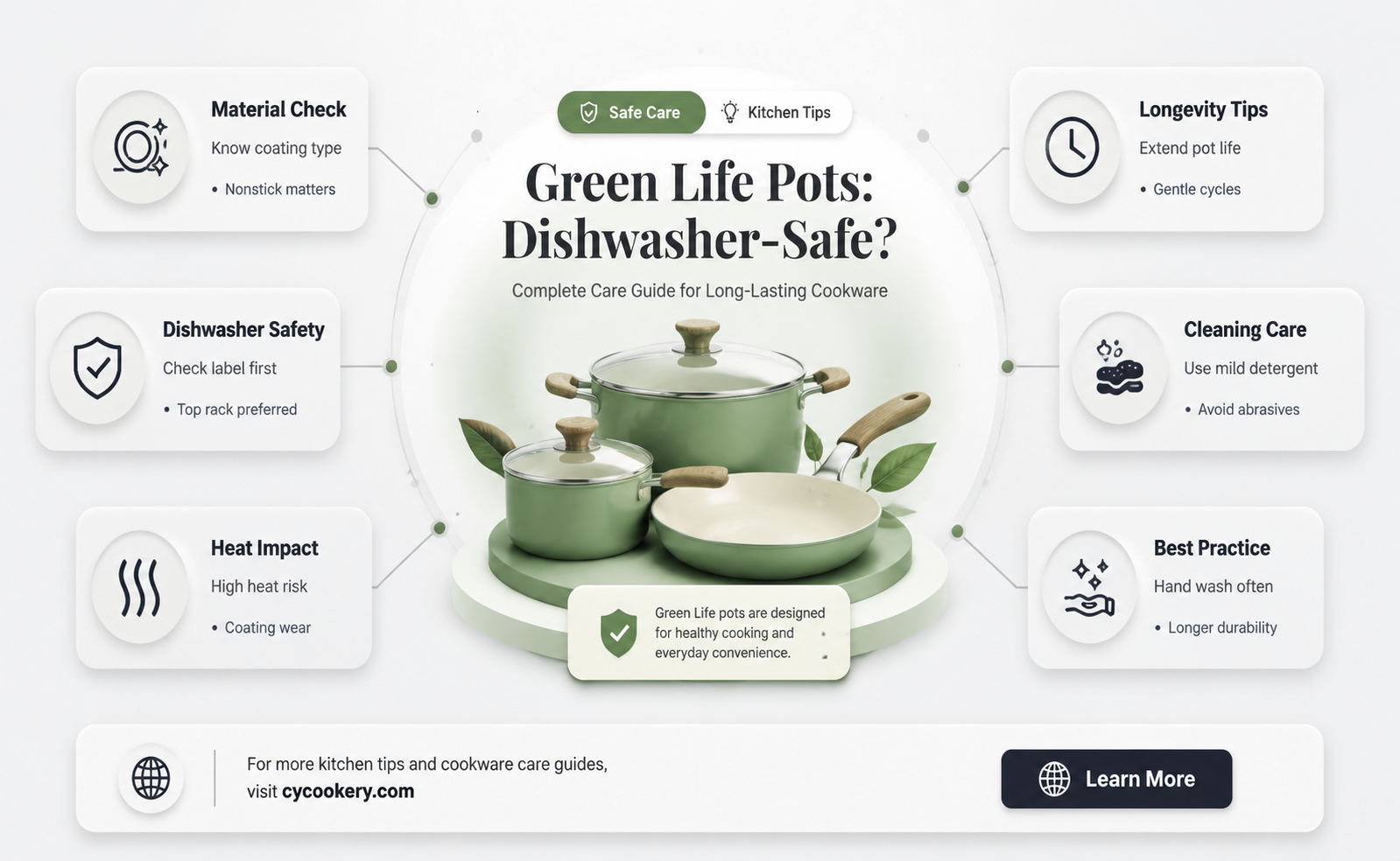 are green life pots and pans dishwasher safe
