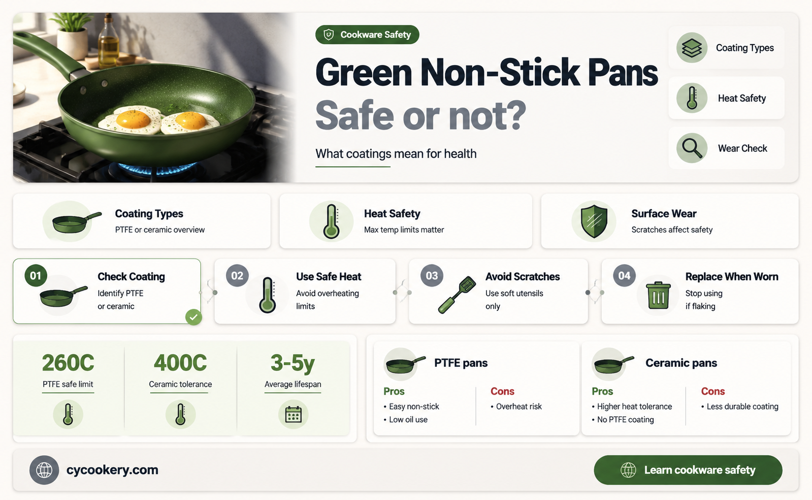 are green non stick pans safe