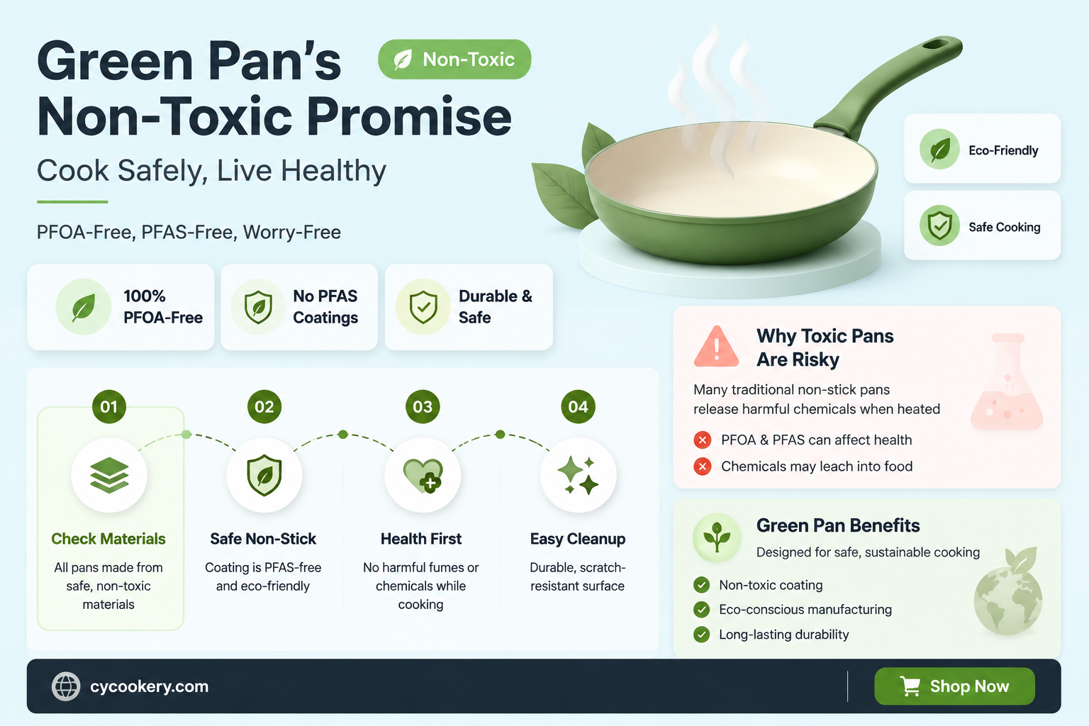are all green pans non toxic