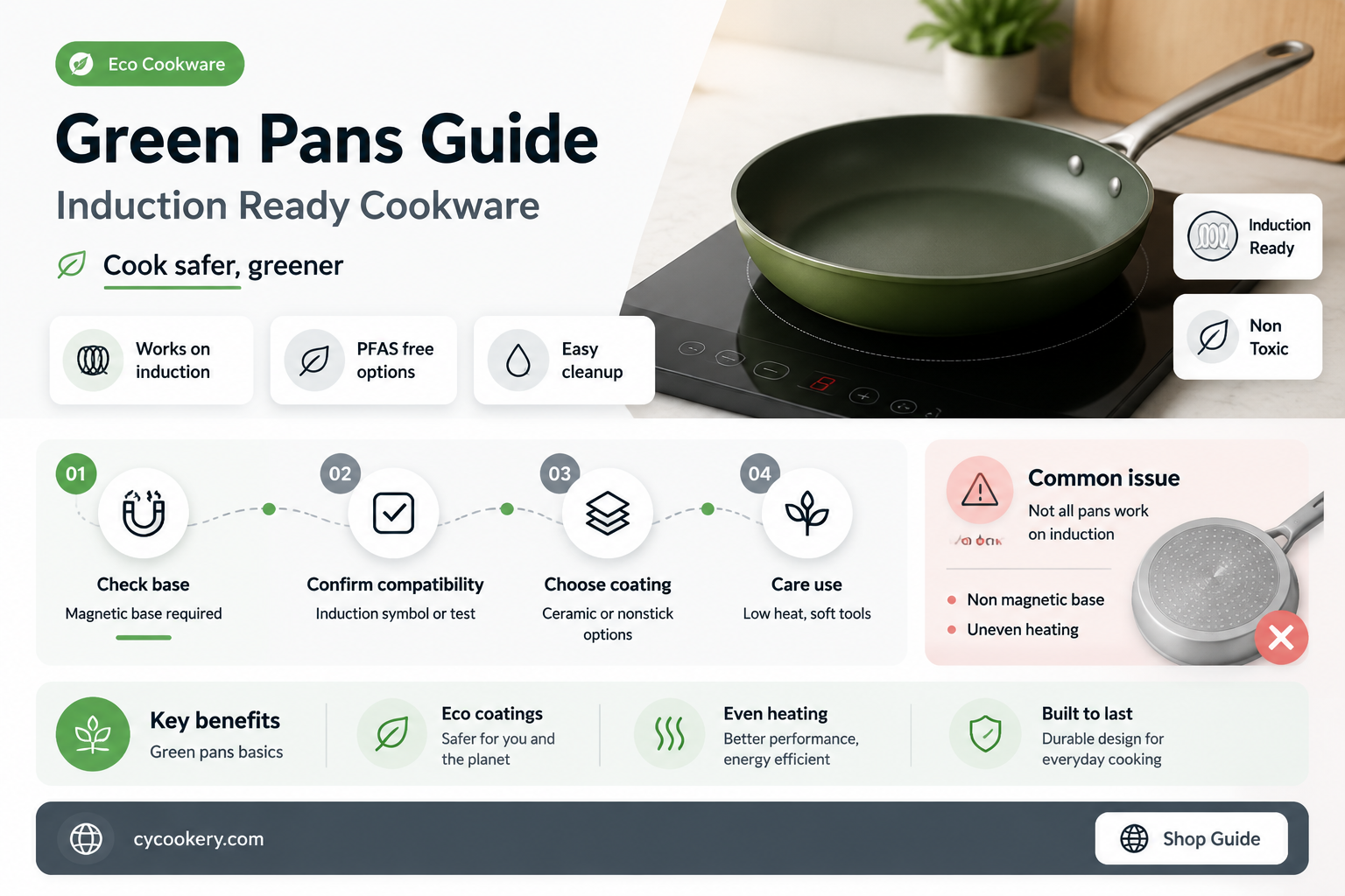are green pans induction compatible