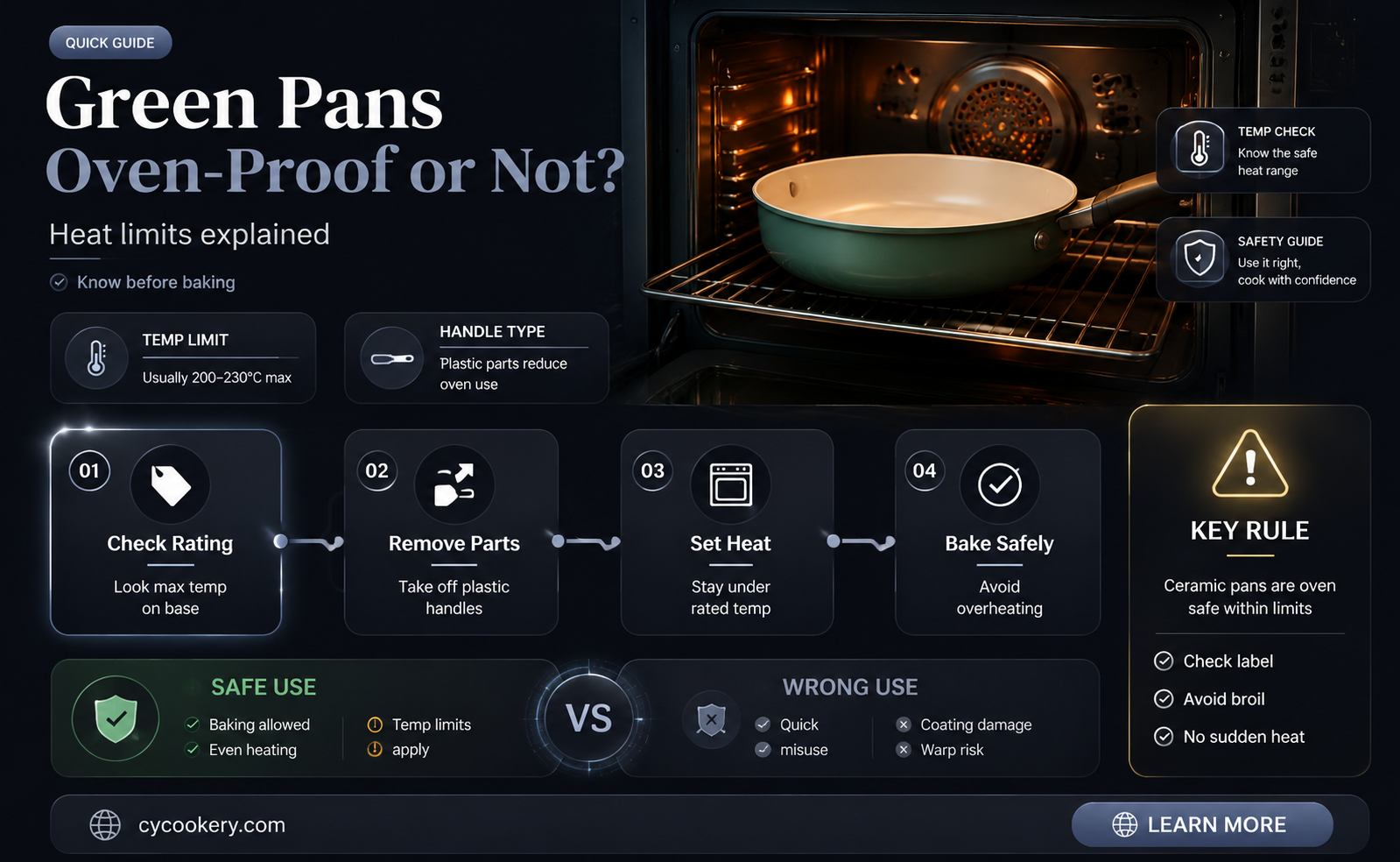 are green pans oven proof