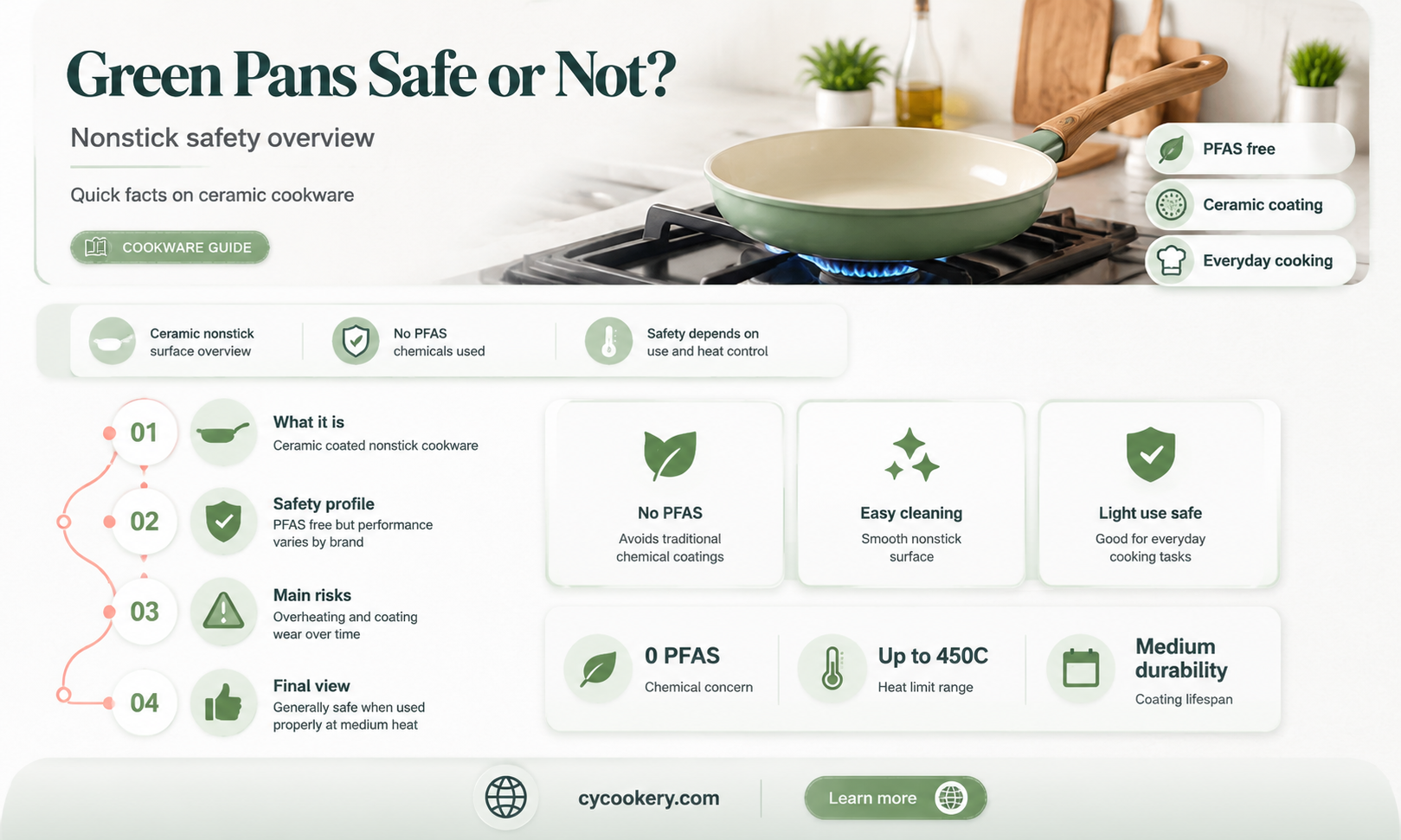 are green pans really safe