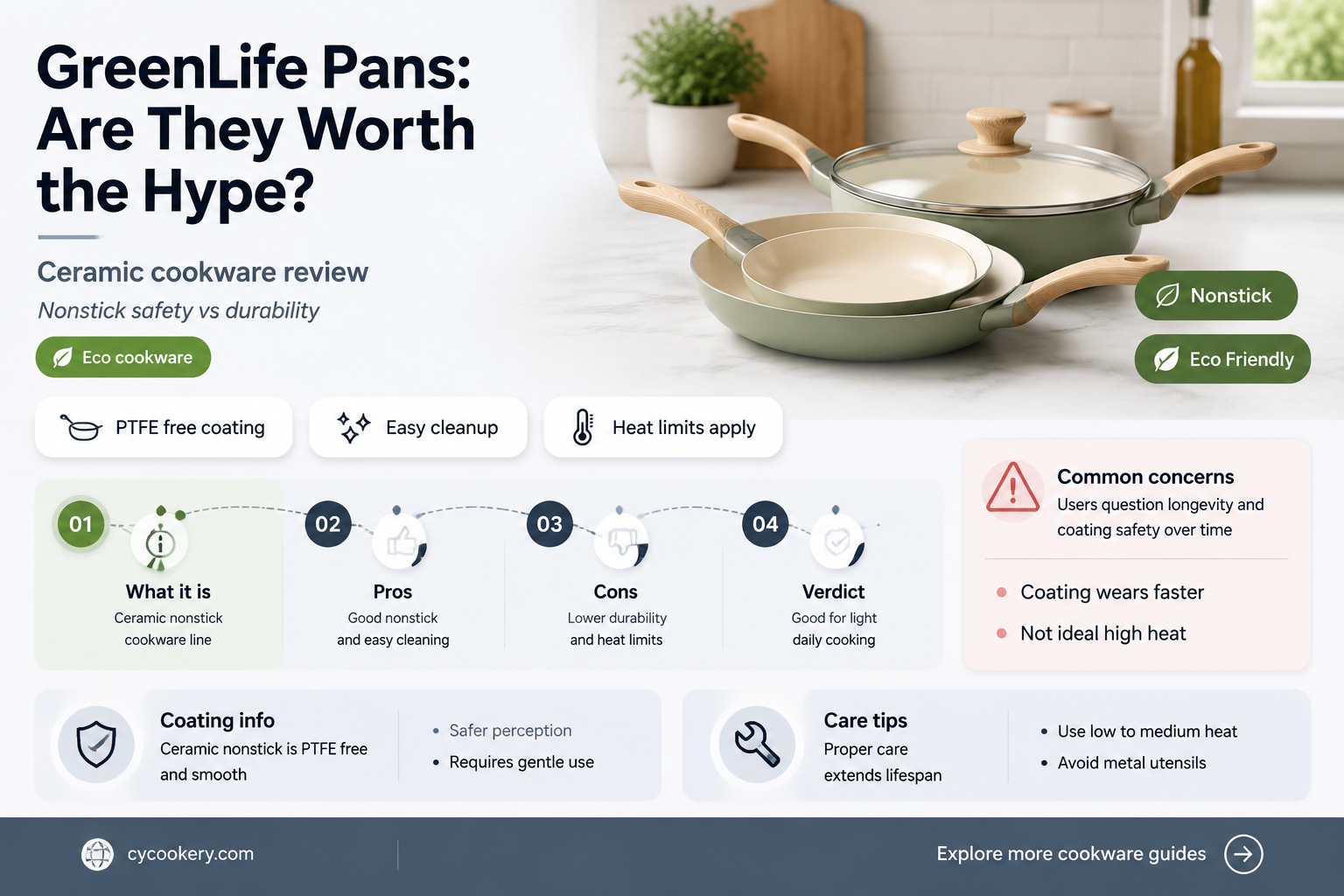 are greenlife pans good