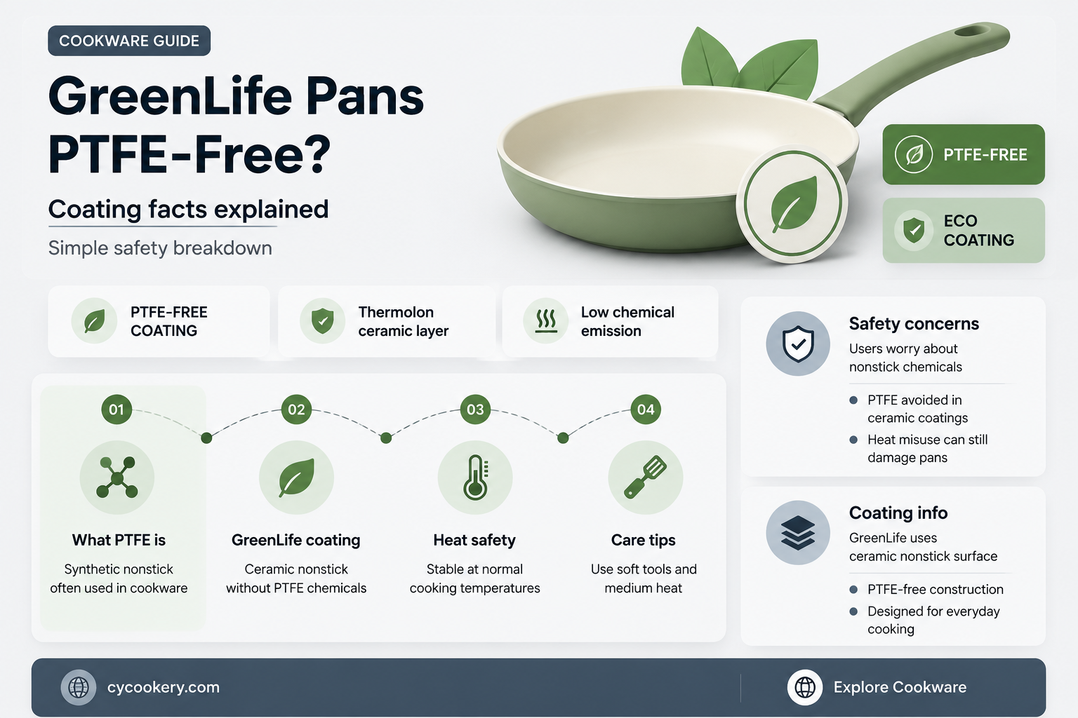 are green life pans ptfe free