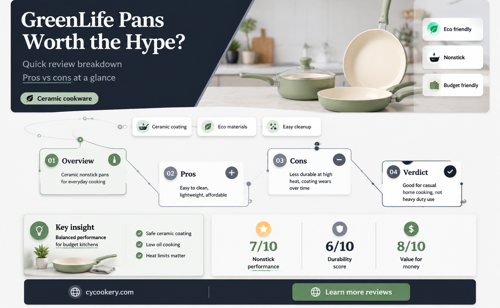 are green life pans reviews