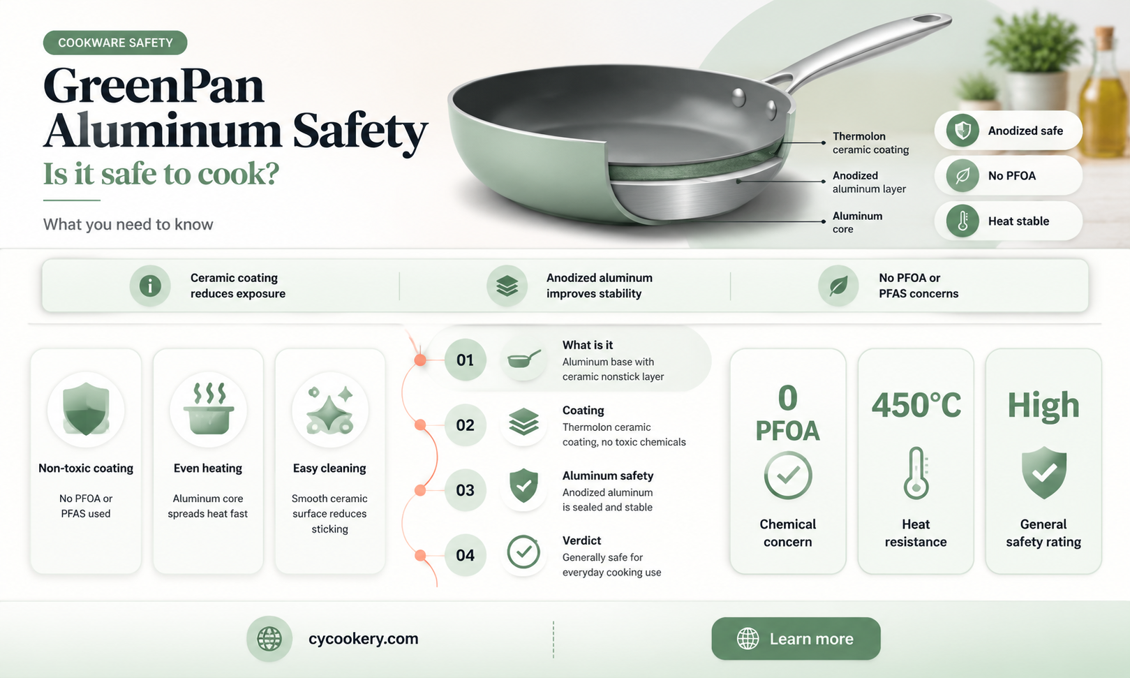 are green pan aluminum pans safe