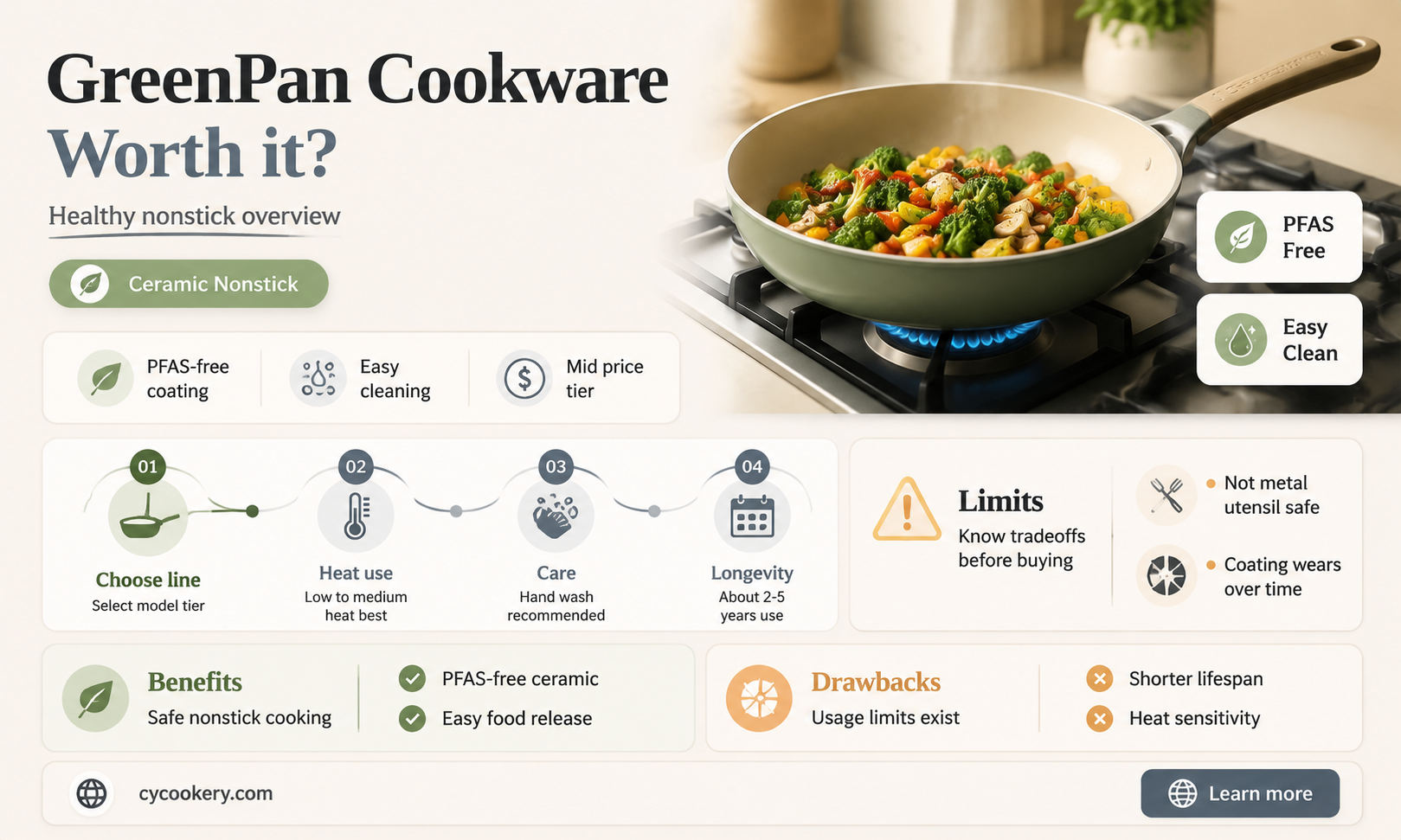 are greenpan pans worth the money