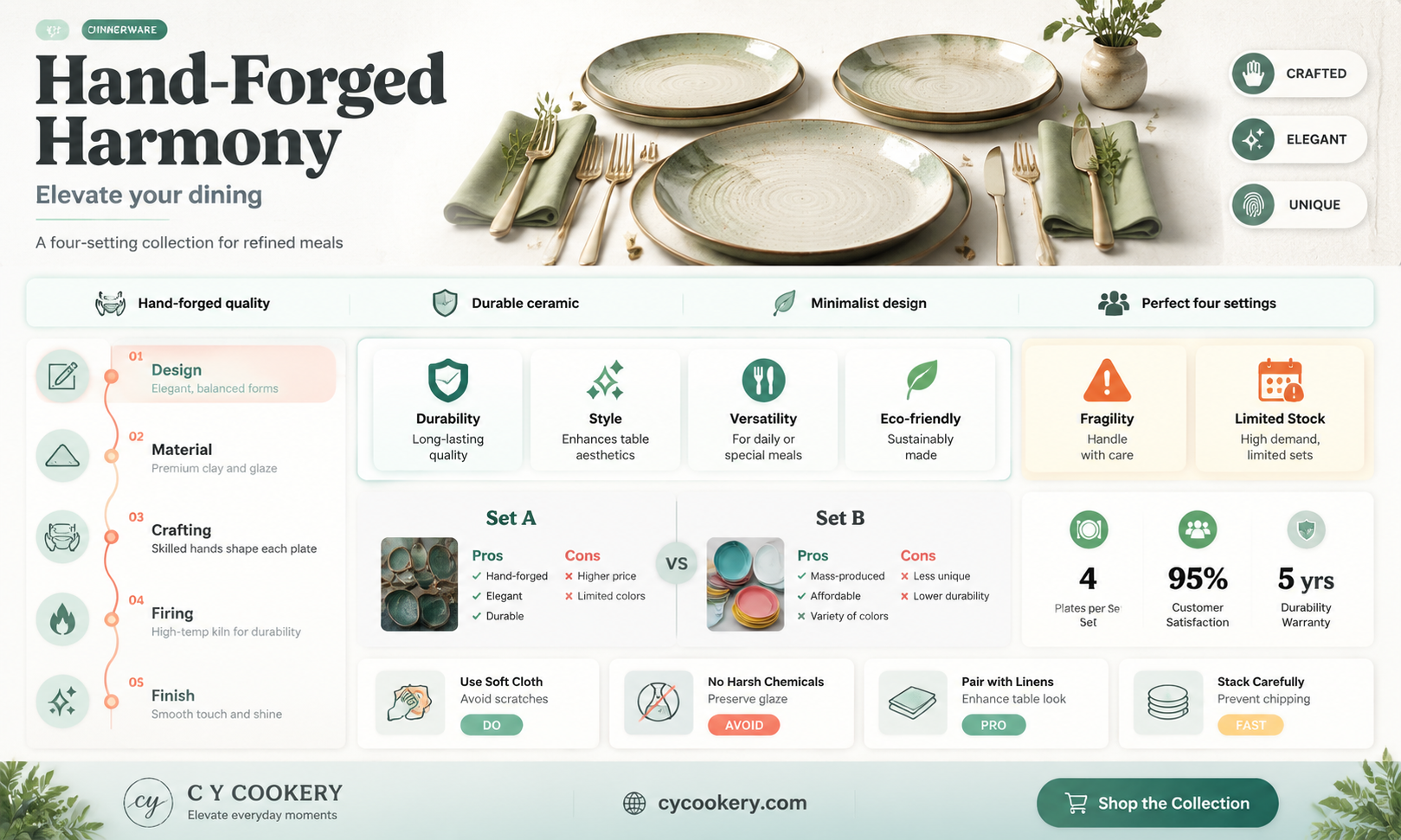 4 setting hand forged dinnerware