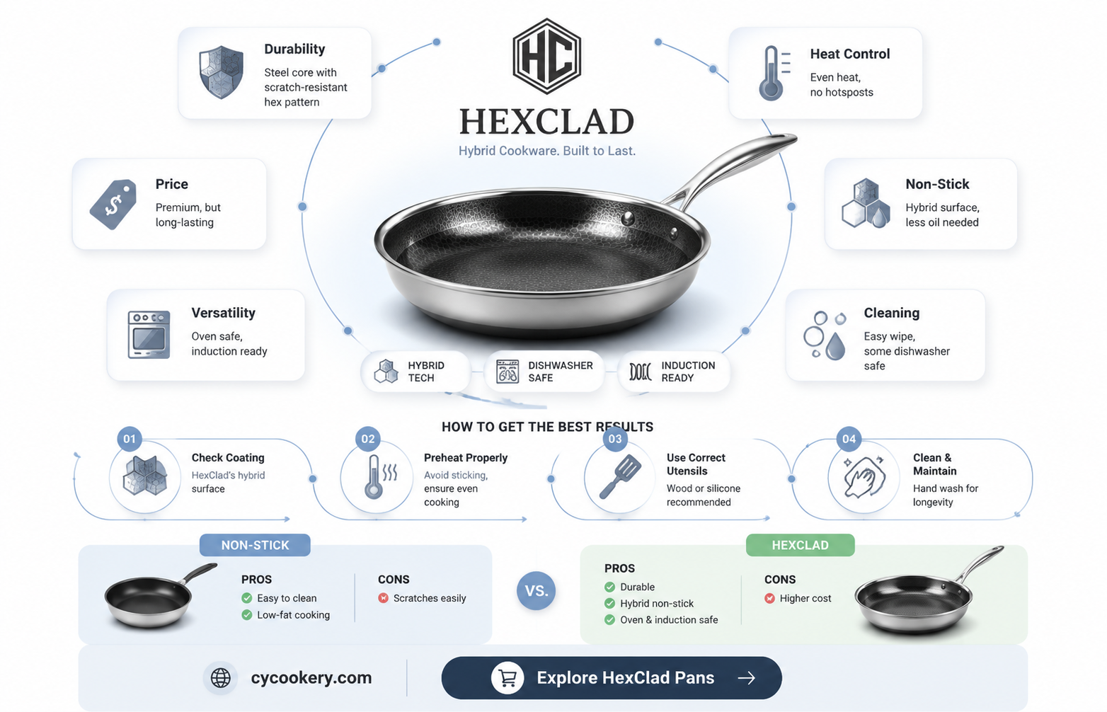 are all hex clad pans nonstick