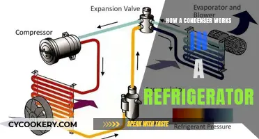 Understanding the Role of a Condenser in Refrigeration Systems